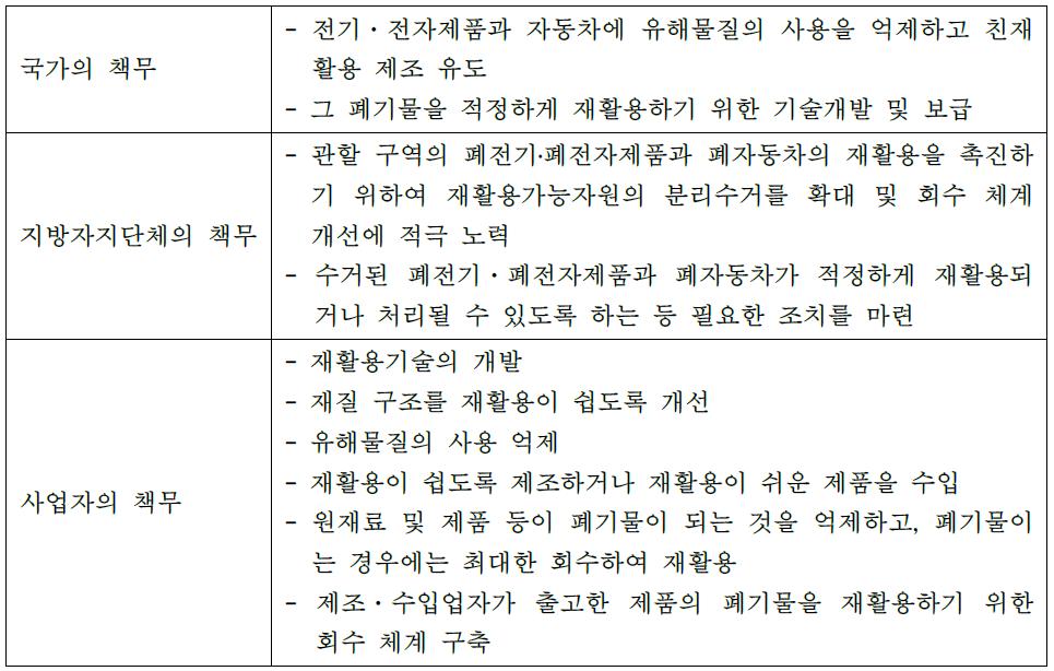 전기전자제품 및 자동차 재활용 촉진을 위한 사업자 책무