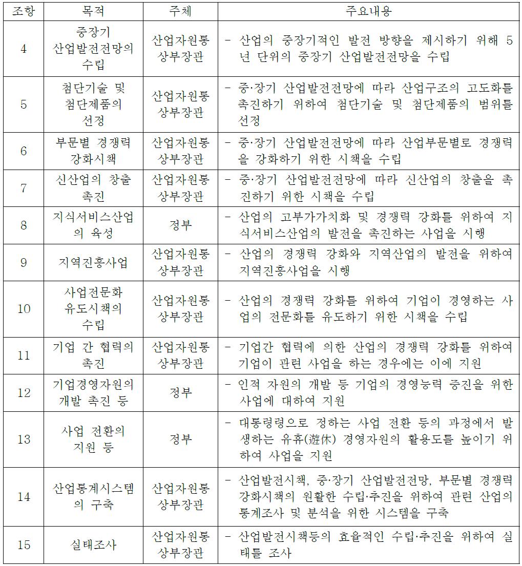 법규정에 따른 산업자원통상부 장관의 역할