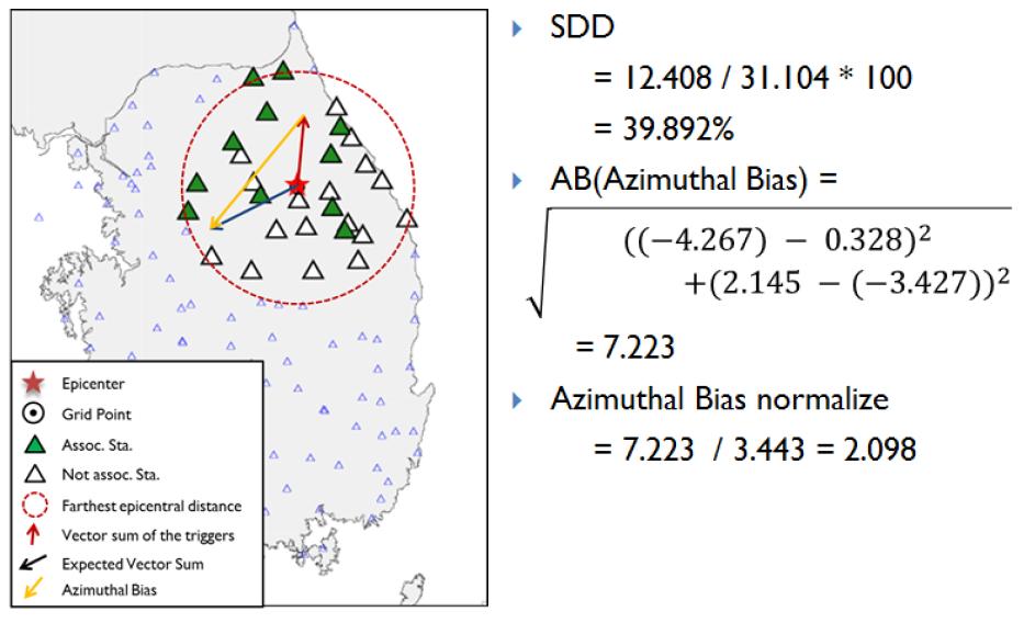 TrigDB의 Spatial Distribution Density(SDD)와 Azimuthal Bias(AB) 예