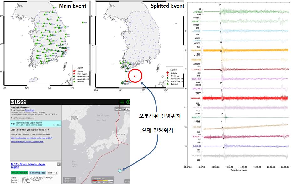 원거리 지진의 오경보 이벤트