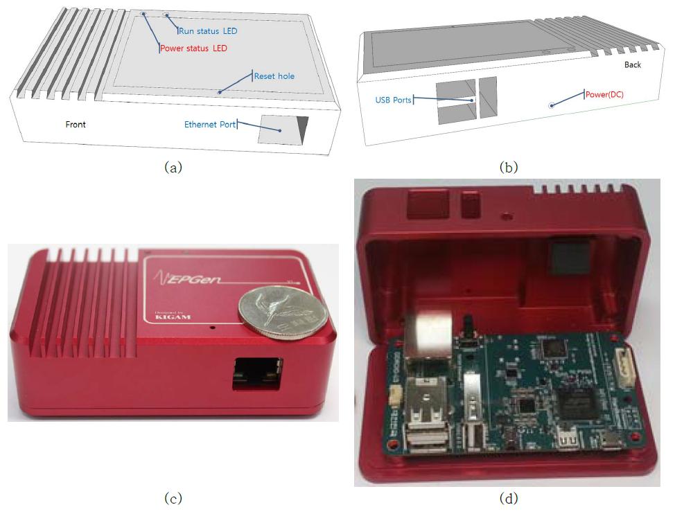EPGen의 외형과 각부 명칭, (a) 전면부 외형, (b) 후면부, (c) 실제 모습과 크기, (d) 내부
