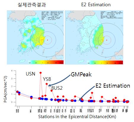 2014년 7월 3일 규모 3.7 해역 지진에 대한 진도도 및 예측 가속도와 관측 최대가속도 비교 그래프