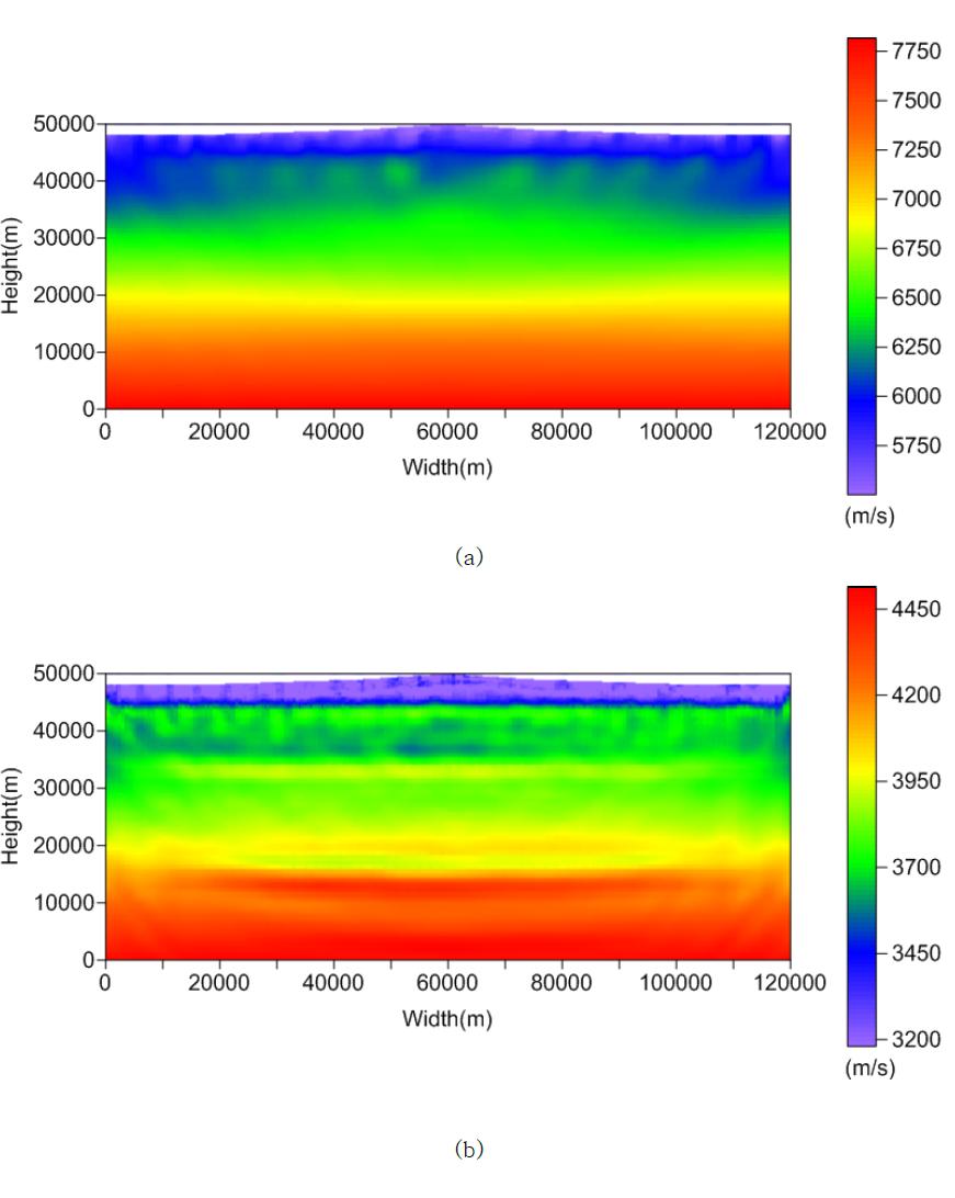 가중치 선조건연산자를 사용하지 않은 복소구배 40번째 반복 역산 결과, (a) P파 속도, (b) S파 속도 구조