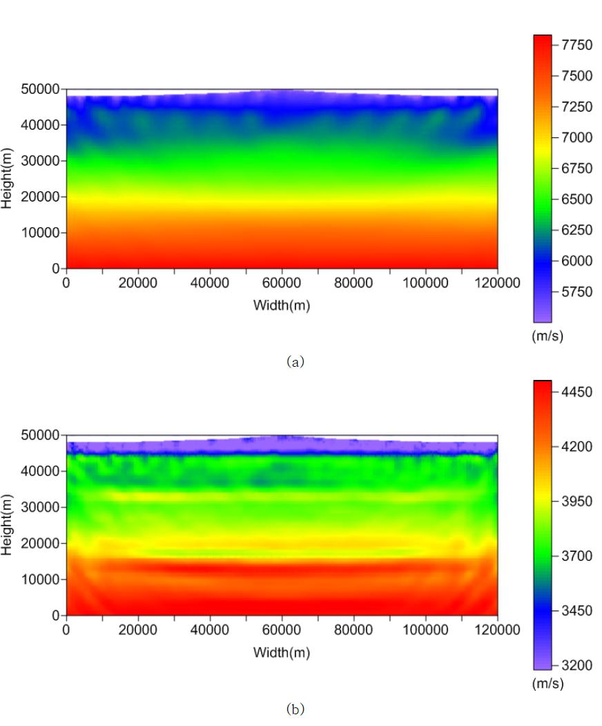 기하학적 가중치 선조건연산자를 사용한 복소구배 40번째 반복 역산 결과,(a) P파 속도 구조, (b) S파 속도 구조
