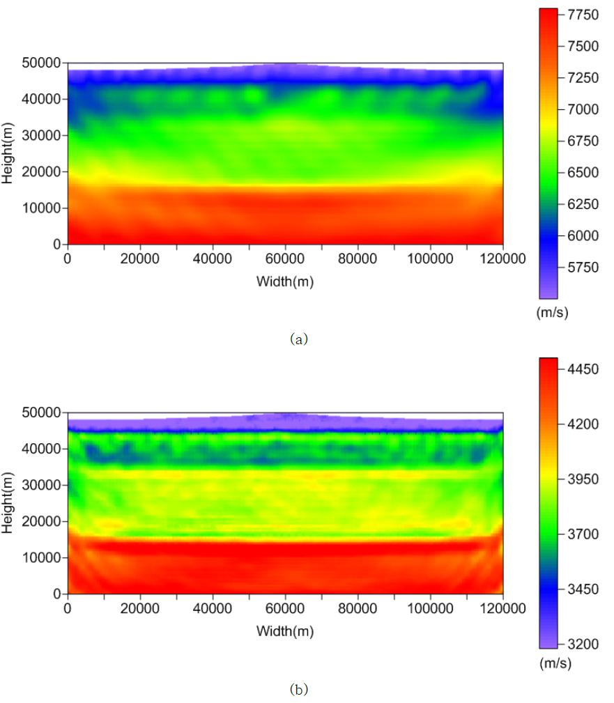 에너지 가중치 선조건연산자를 사용한 복소구배 40번째 반복 역산 결과,(a) P파 속도 구조, (b) S파 속도 구조