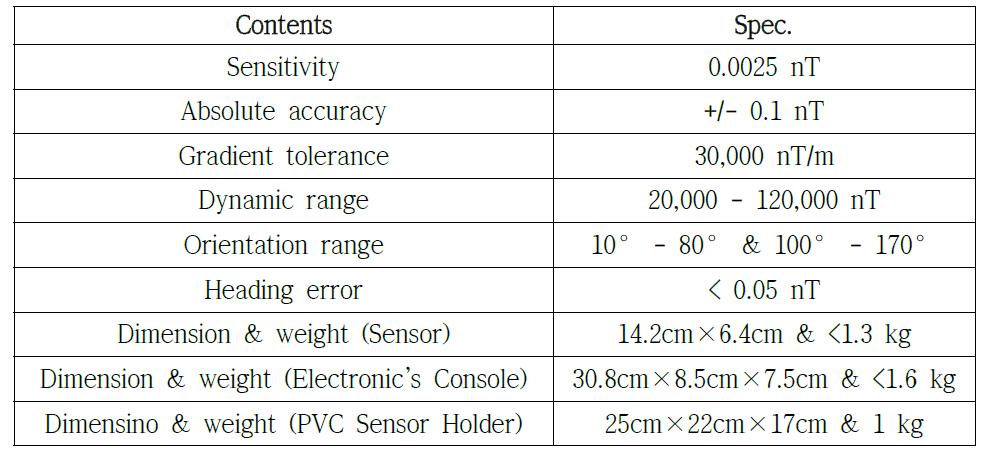 Product specification of magnetic sense