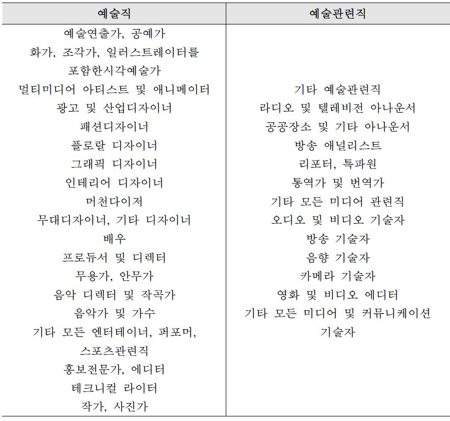 미국의 예술인 인정범위