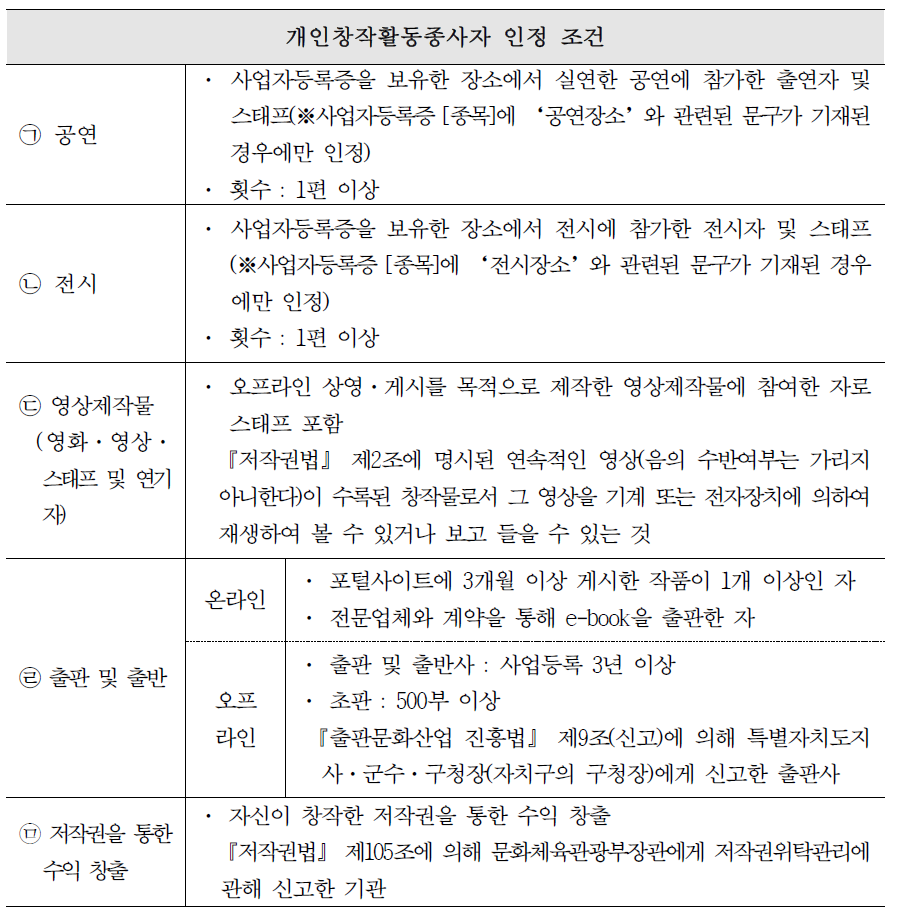 개인창작활동종사자 인정 조건(개정)