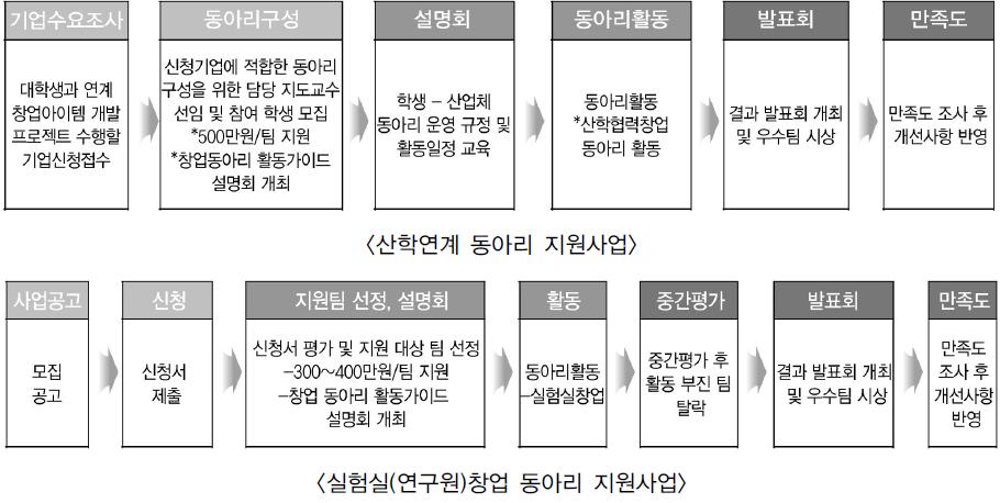 전북대학교 창업 동아리 지원사업