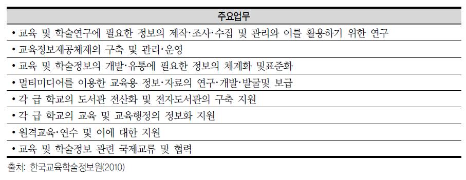 한국교육학술정보원(KERIS) 주요업무