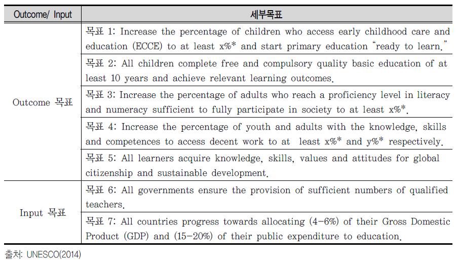 UNESCO Post-EFA 의제(Joint Proposal of the EFA Steering Committee on Education Post-2015)