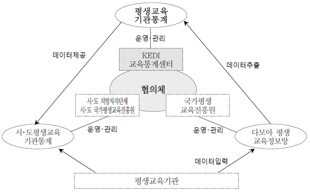 다모아정보망을 활용한 통합조사체제