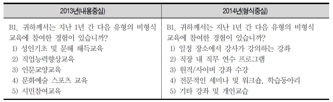 형식교육 참여 현황 조사 개선(안)