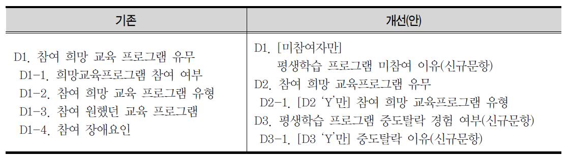 학습참여 장애요인 조사 항목 개선(안)