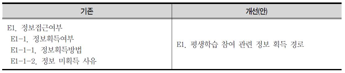 평생교육의 접근성 개선(안)