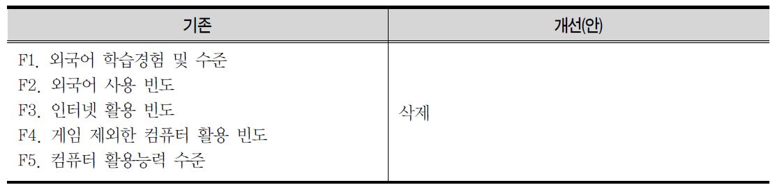 학습역량 관련 문항 개선(안)