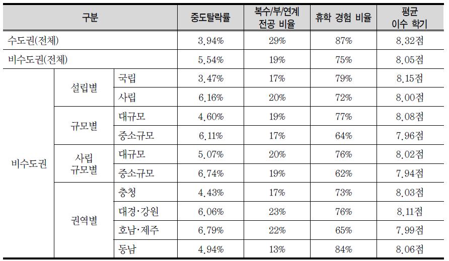 학업이수