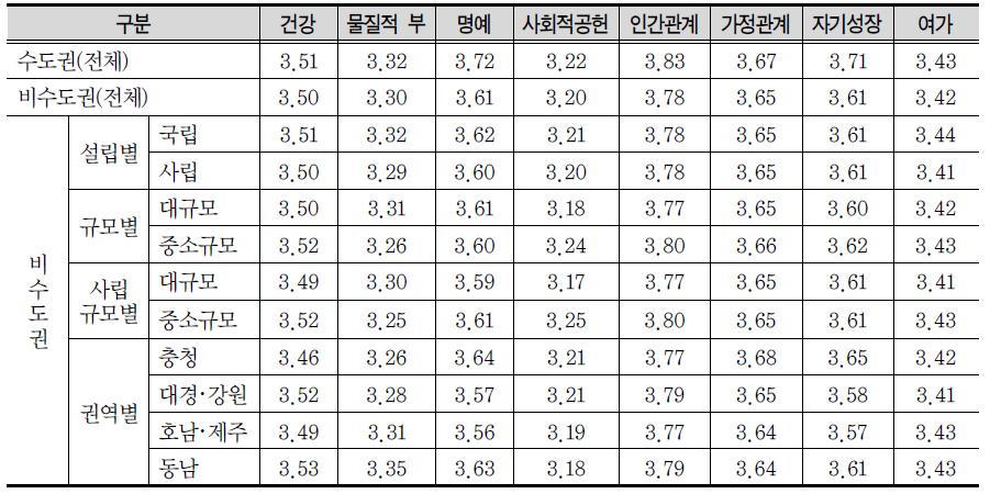 생애목표의식