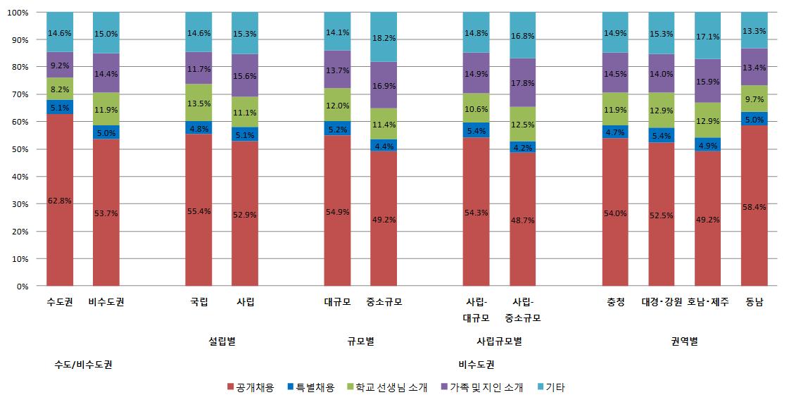 일자리 경로