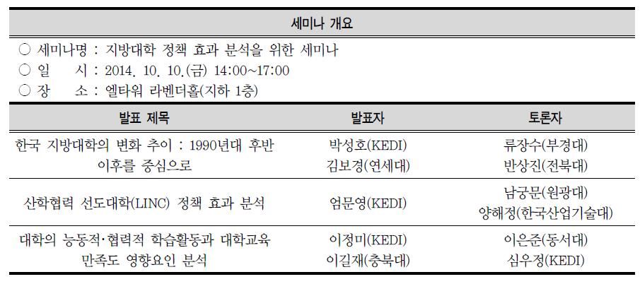 지방대학 정책 효과 분석을 위한 세미나 개요