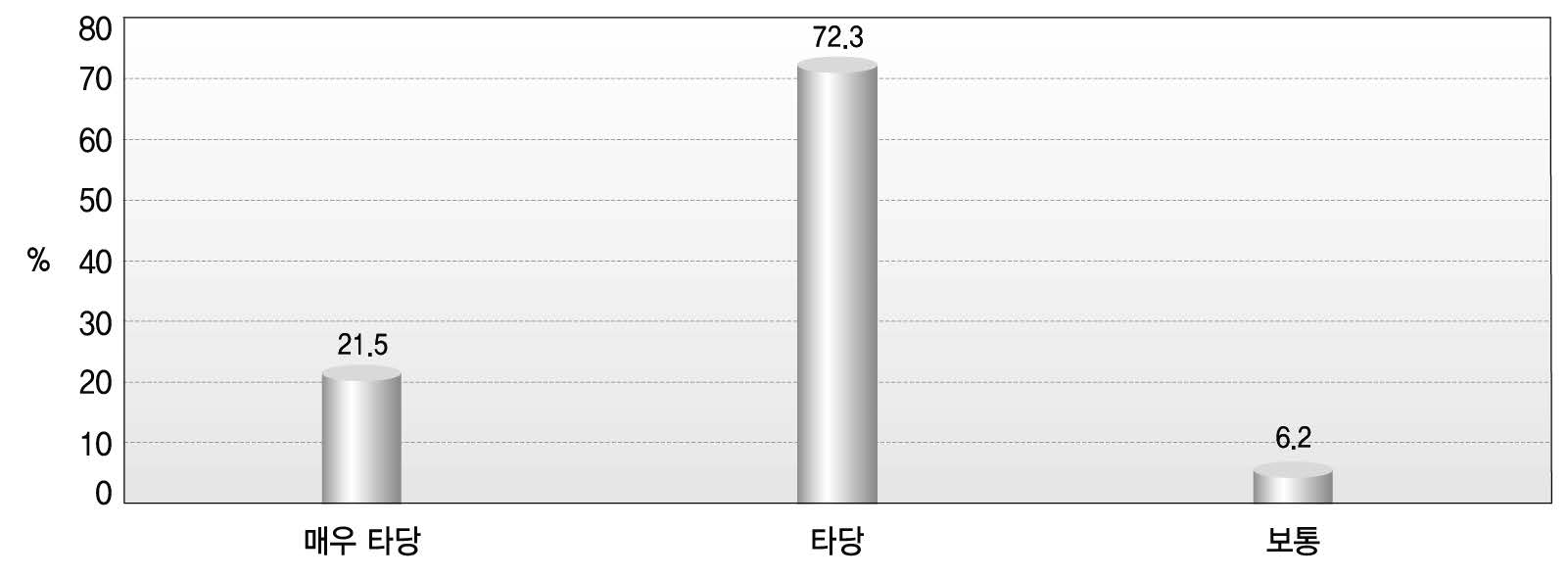 세대통합성 개념에 대한 타당성 평가