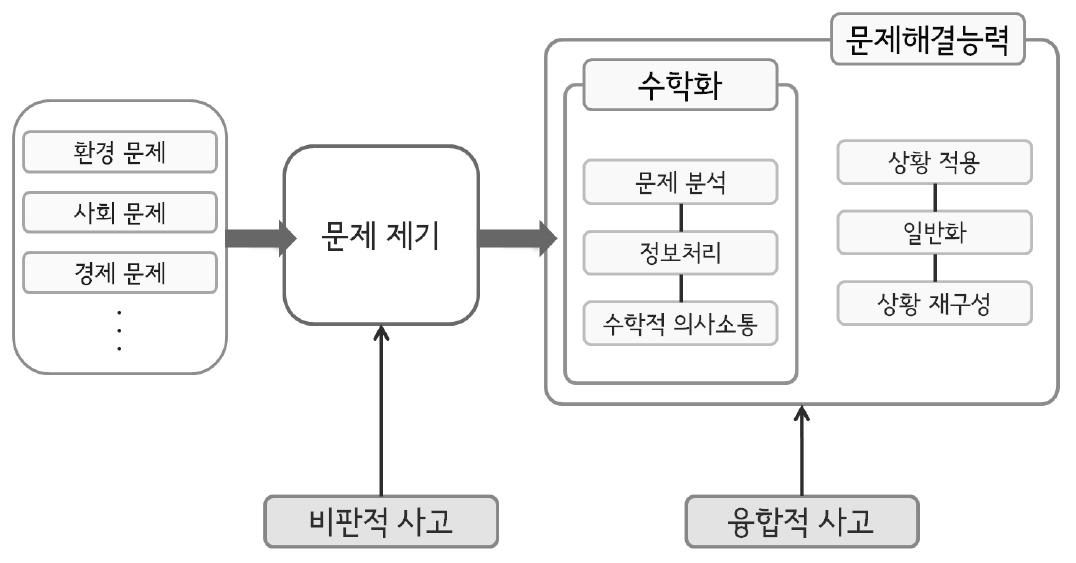 연구 내용 구성 방향