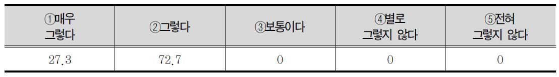 사회수학 과목의 미래 유용성