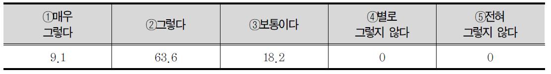 사회수학 교과와 같은 선택과목 증가의 필요성