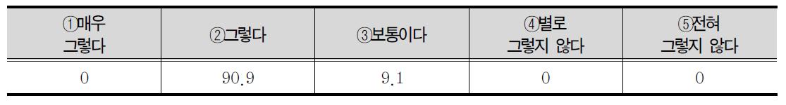 사회수학 과목의 효과(스스로에대한 성찰)