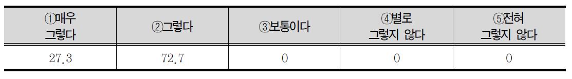 사회수학 과목 내용과 다른 과목 내용과의 연계성