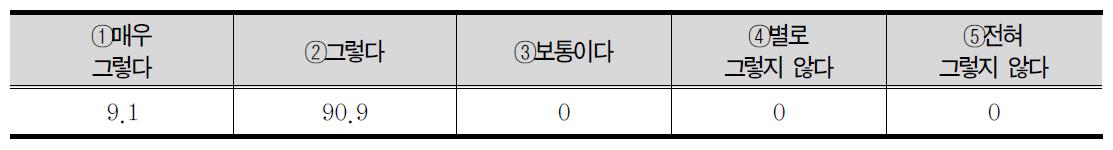 사회수학 과목이 사회 문제들에 대한 인식 기회 제공