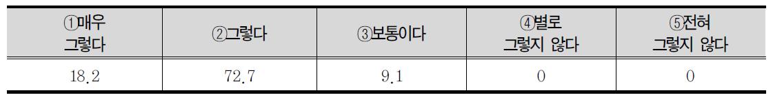 사회수학을 통해 수학이 사회에서 나타나는 여러 현상들을 해결하거나 이해하는데 필요한 과목이라고 생각