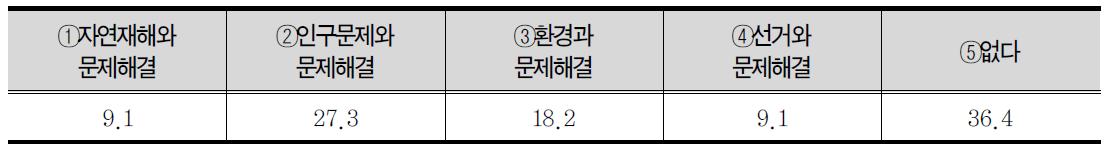 사회 내용 중 가장 어려웠던 단원