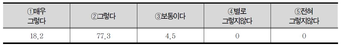 사회수학 과목의 유용성