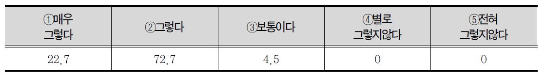 사회수학 과목의 미래 유용성