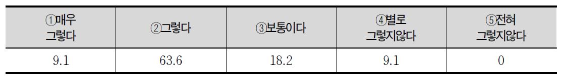 사회수학 내용에 대한 흥미