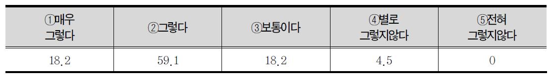 수학이나 사회를 함께 배우는 것에 대한 선호