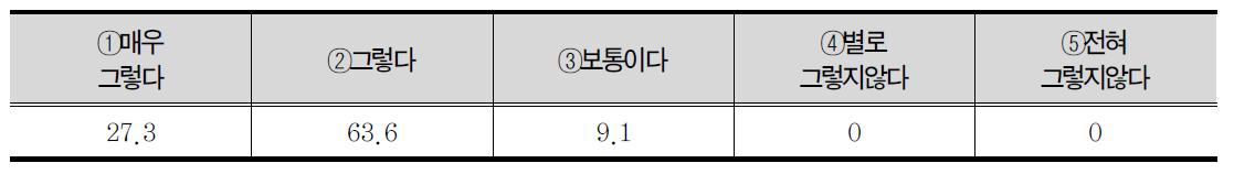 사회수학 과목이 사회 문제들에 대한 인식 기회 제공