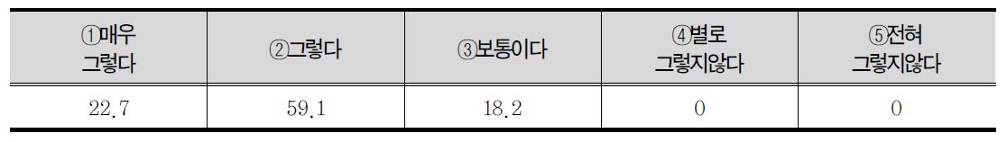 사회수학을 통해 수학이 사회에서 나타나는 여러 현상들을 해결하거나 이해하는데 필요한 과목이라고 생각