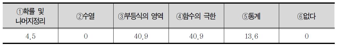 수학 내용 중 가장 재미있었던 단원