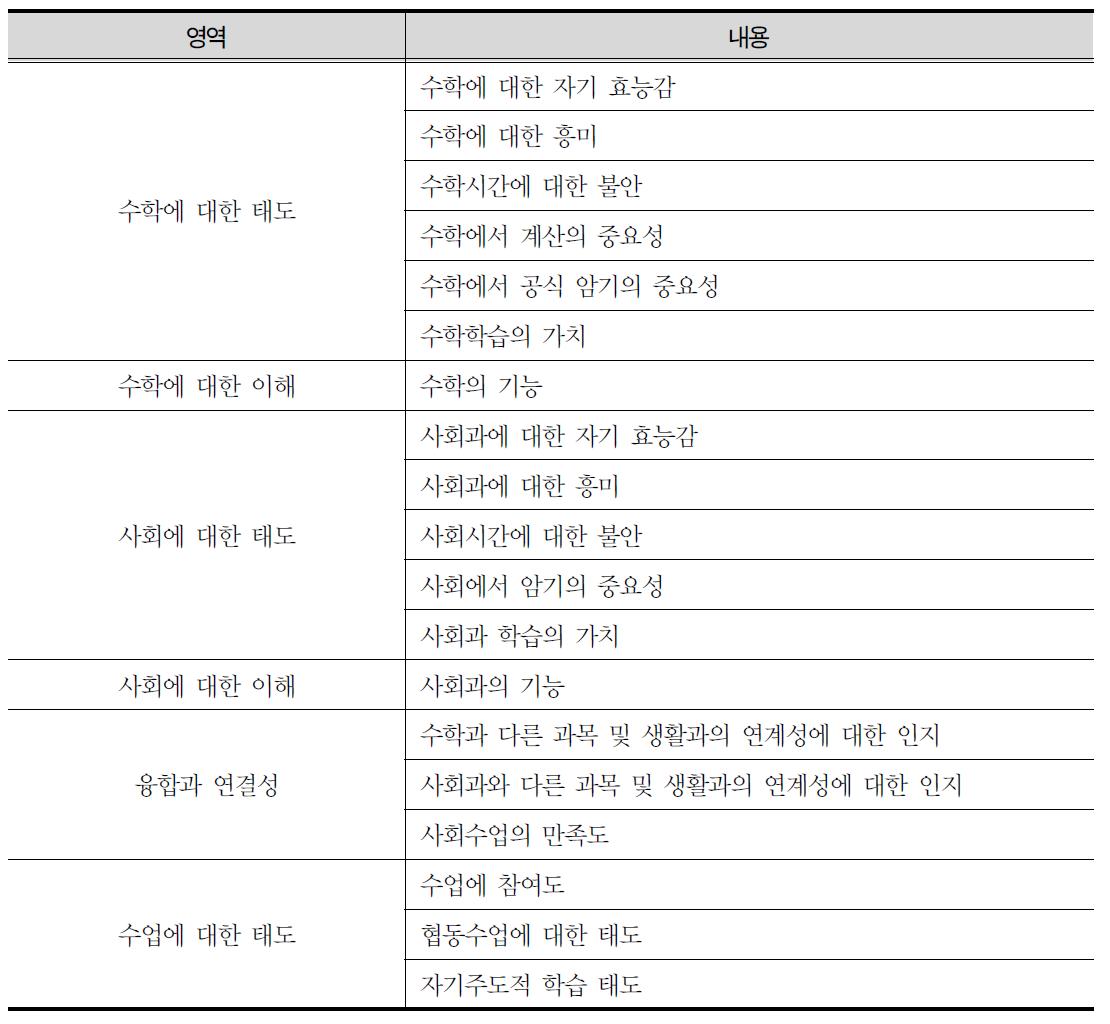 사전 및 사후 조사 내용