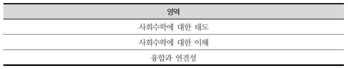 만족도 조사 내용