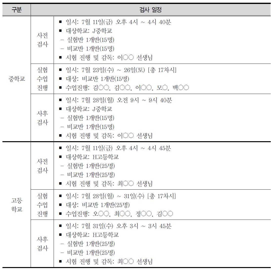 실험수업 및 사전사후 검사 일정