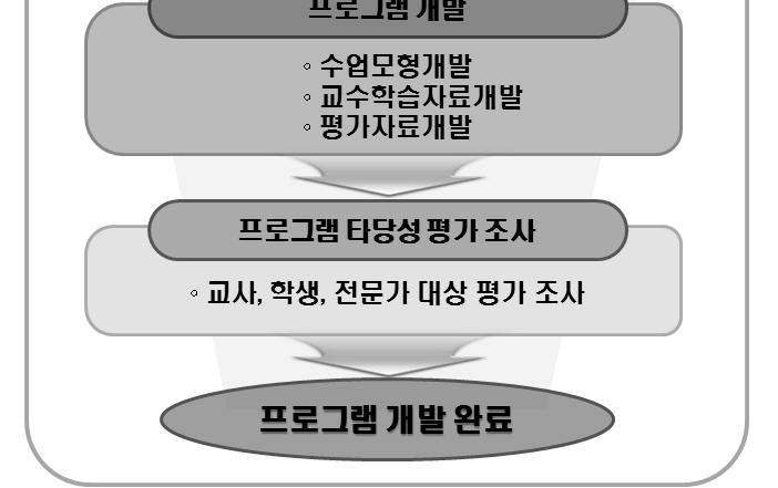 연구 추진 체계