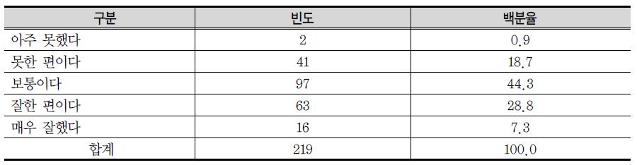 북한학교 성적