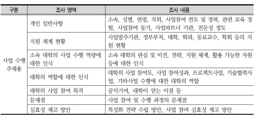 설문조사 영역 및 내용