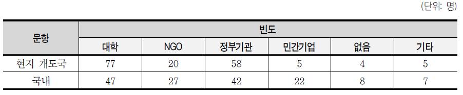 현지 개도국 및 국내 파트너십