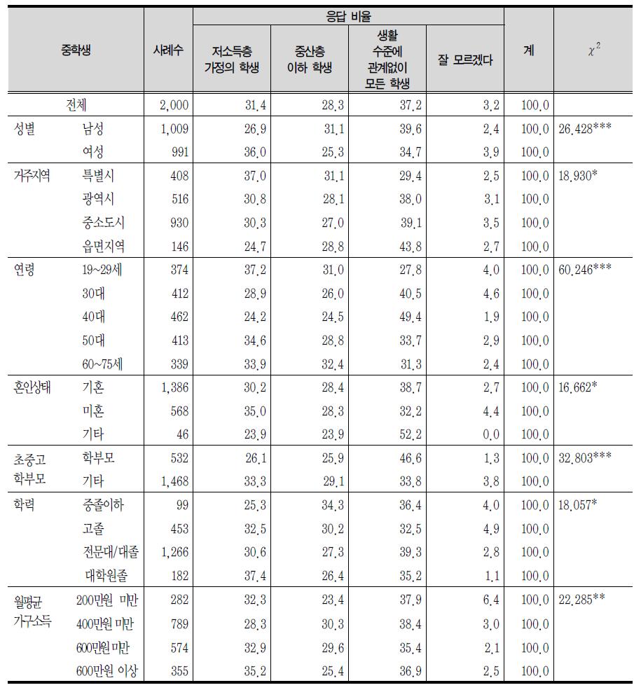 중학생 무상급식 지원