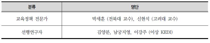 2014 KEDI POLL 자문단