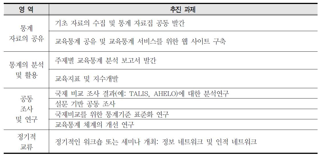 한중일 교육통계 네트워크의 공동 추진과제